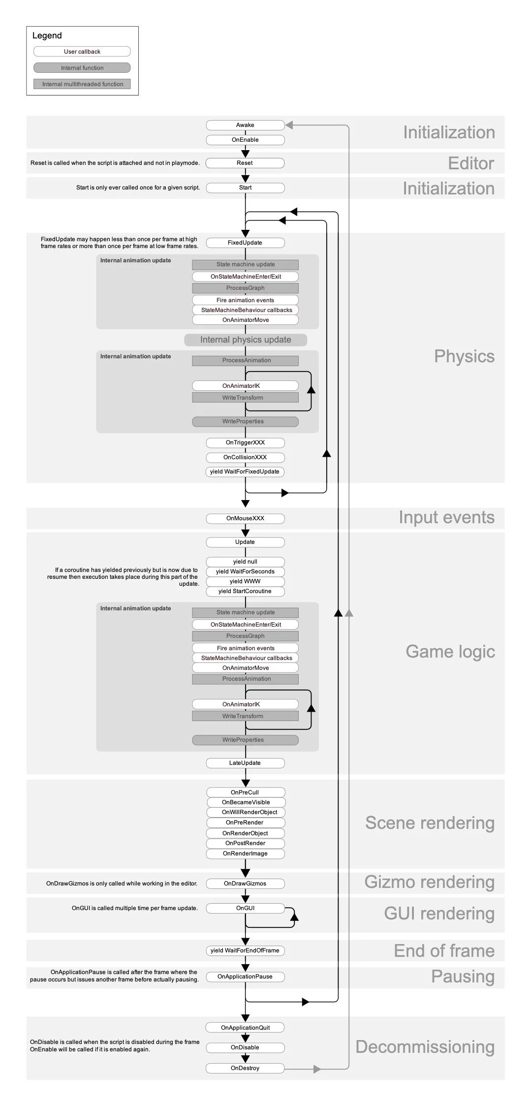 đối tượng trong Unity với C#