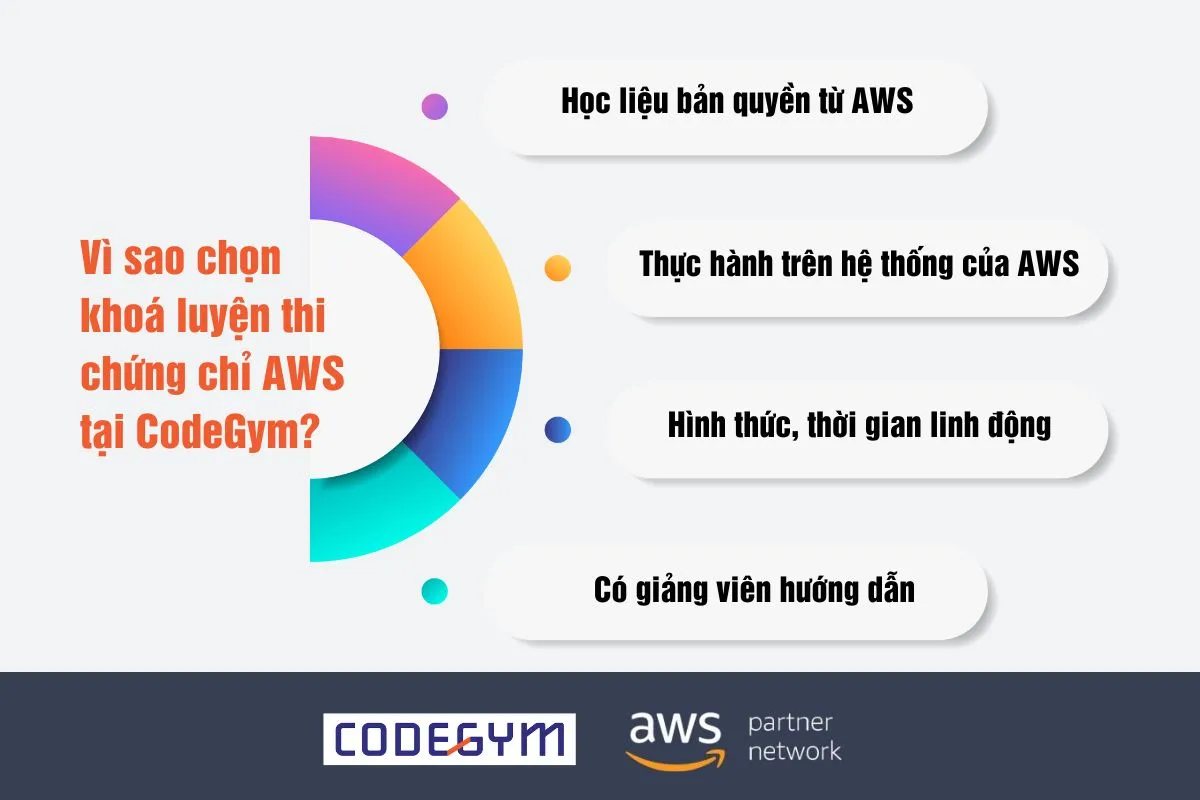 luyện thi chứng chỉ aws