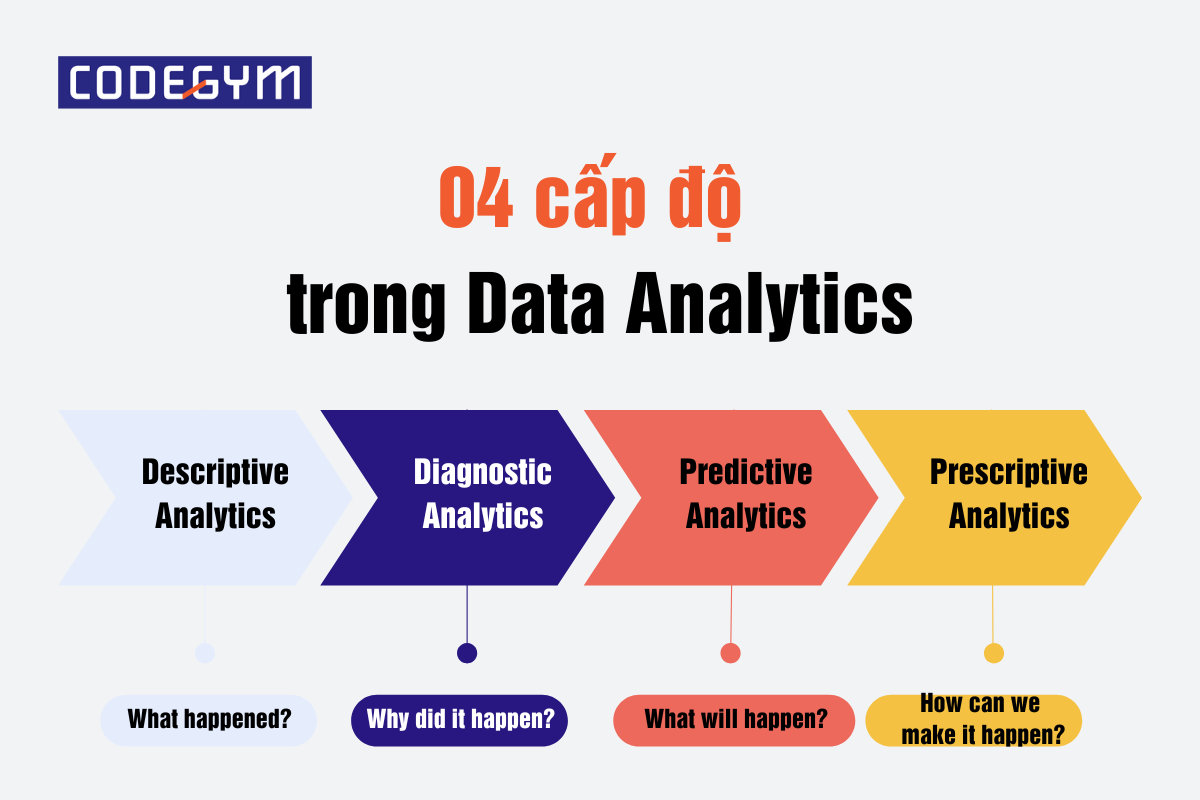 phân tích dữ liệu là gì