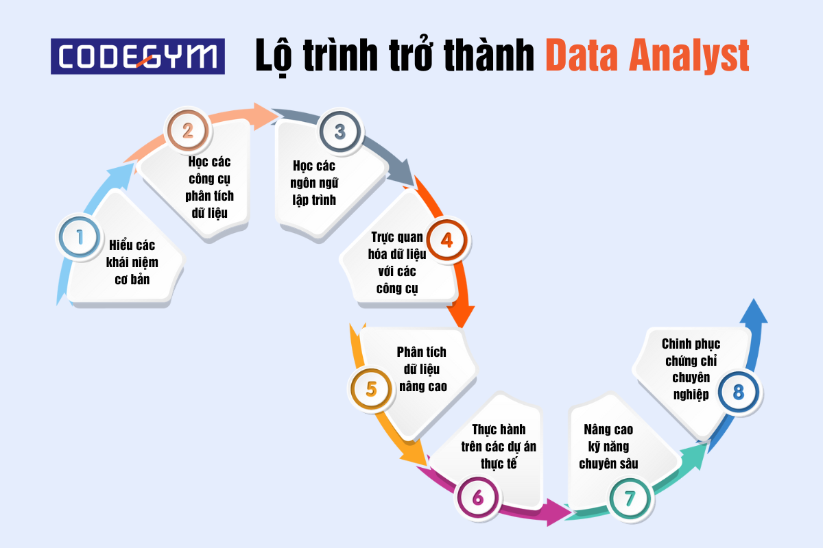phân tích dữ liệu là gì