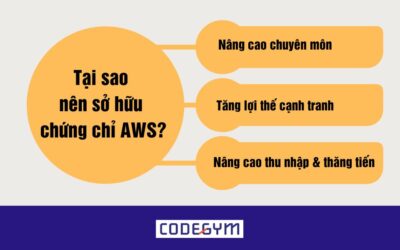 Tại sao nên thi chứng chỉ AWS ngay trong năm 2024?
