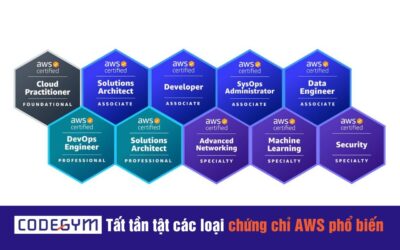 Tất tần tật các loại chứng chỉ AWS: Bạn phù hợp với chứng chỉ nào