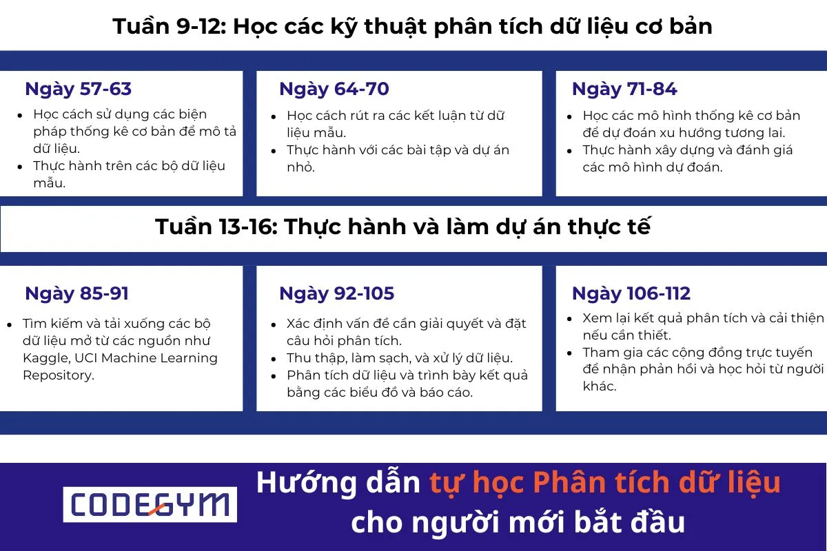 Hướng dẫn tự học Phân tích dữ liệu cho người mới bắt đầu
