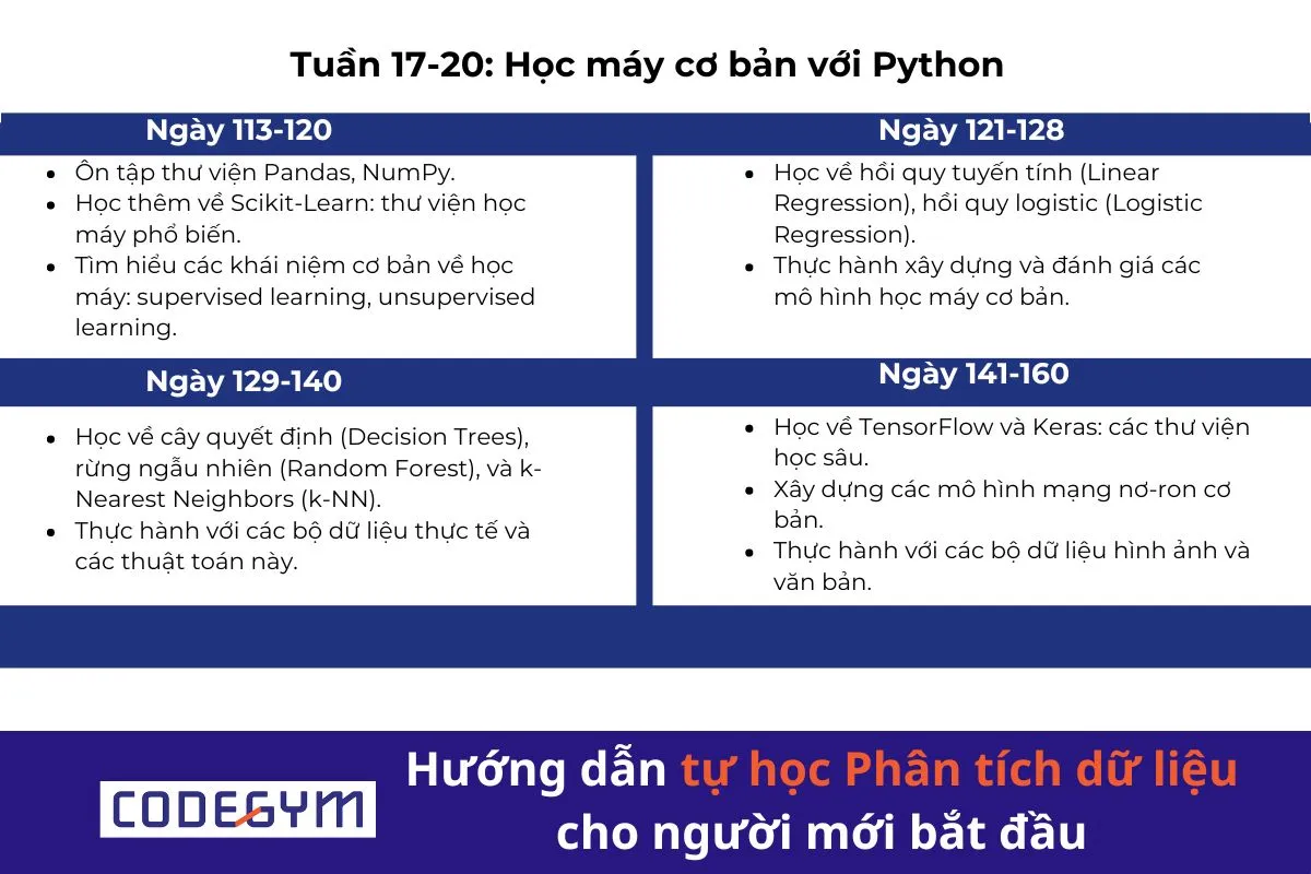 Hướng dẫn tự học Phân tích dữ liệu cho người mới bắt đầu
