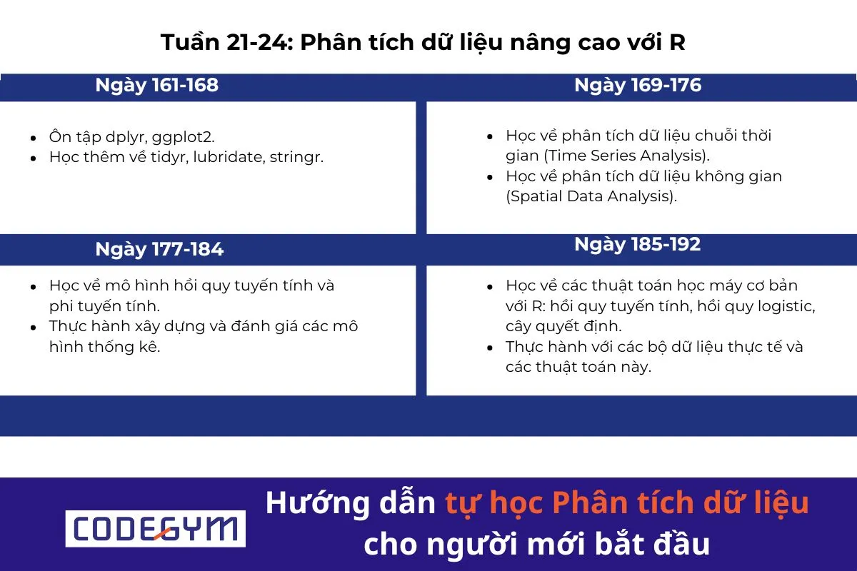 Hướng dẫn tự học Phân tích dữ liệu cho người mới bắt đầu