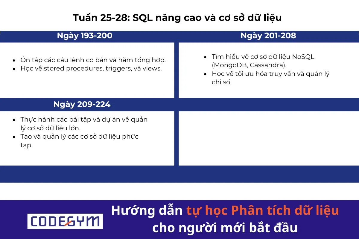 Hướng dẫn tự học Phân tích dữ liệu cho người mới bắt đầu
