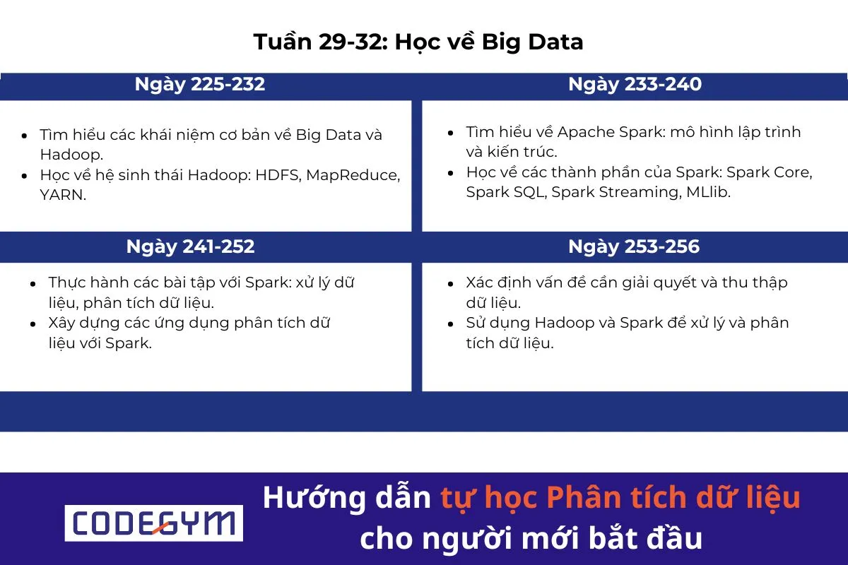 Hướng dẫn tự học Phân tích dữ liệu cho người mới bắt đầu