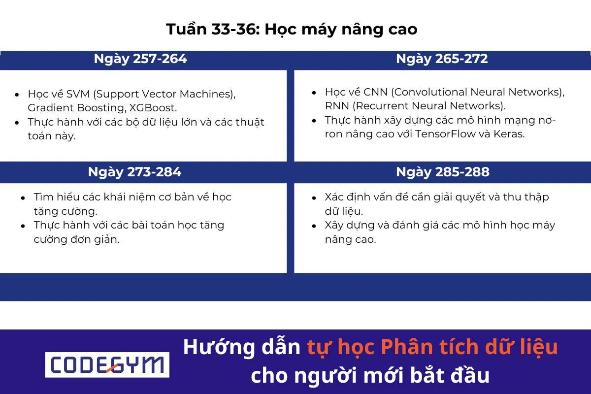 Hướng dẫn tự học Phân tích dữ liệu cho người mới bắt đầu