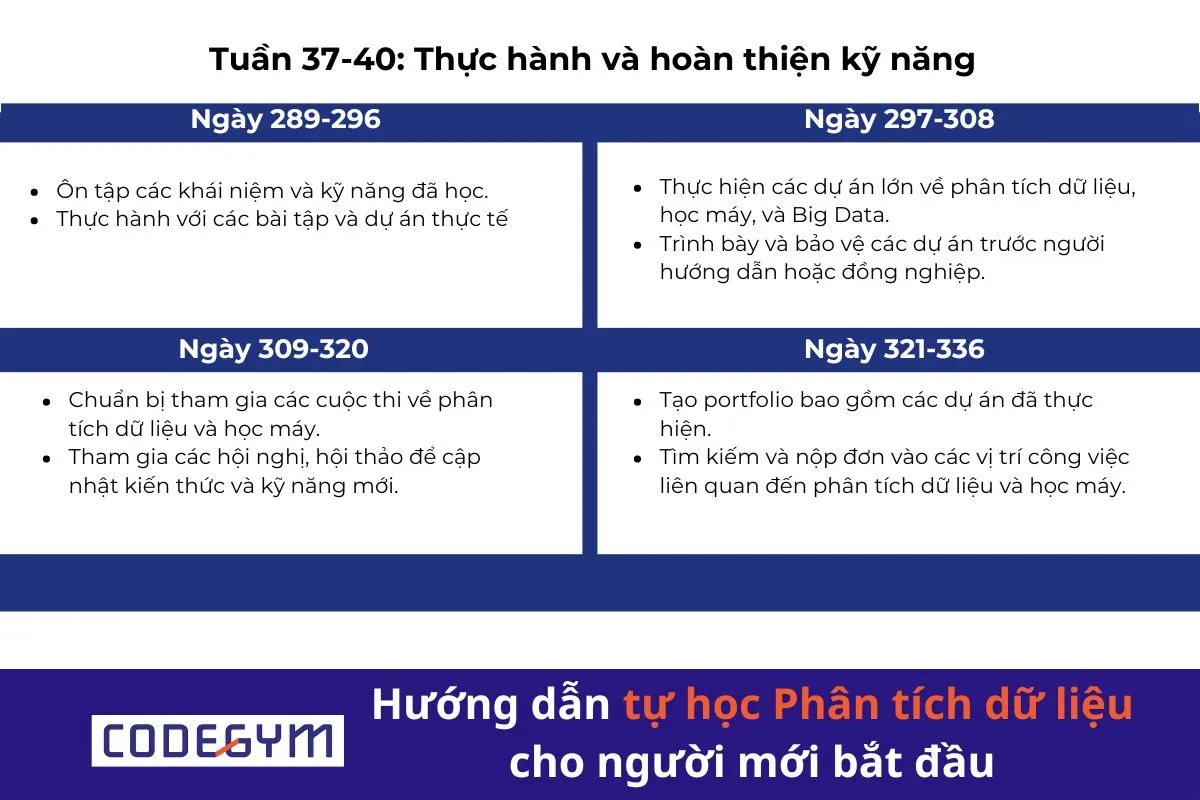 Hướng dẫn tự học Phân tích dữ liệu cho người mới bắt đầu