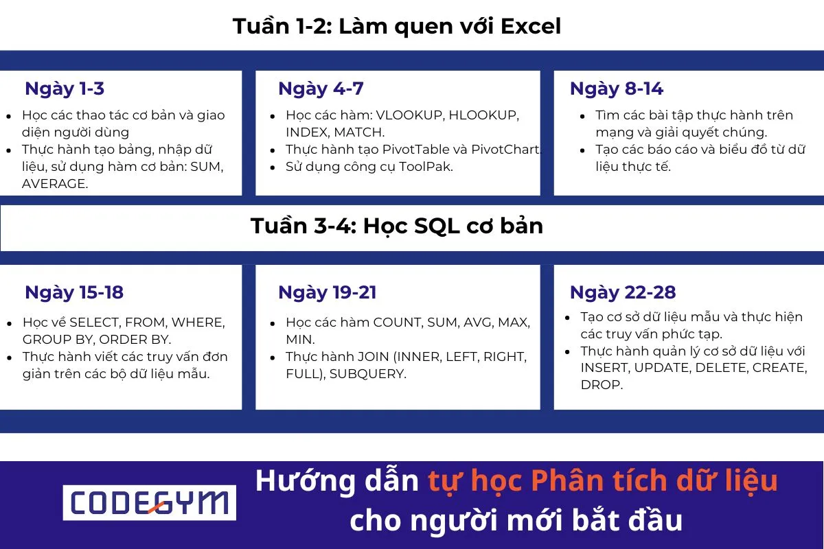 Hướng dẫn tự học Phân tích dữ liệu cho người mới bắt đầu