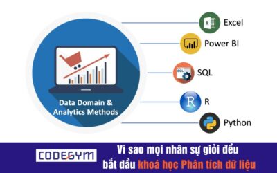 Vì sao mọi nhân sự giỏi đều bắt đầu khóa học Phân tích dữ liệu?
