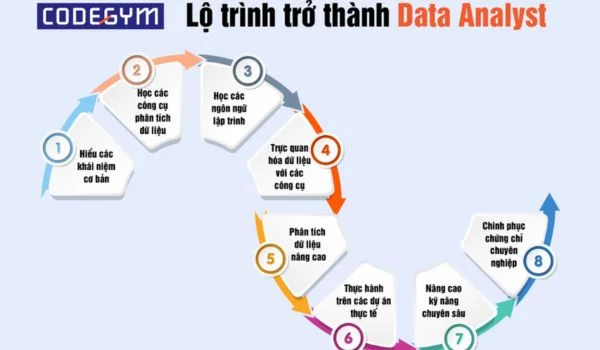 công cụ Data Analytics