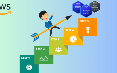 Các bước đăng ký thi chứng chỉ AWS