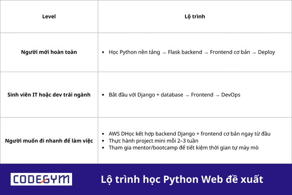 lo-trinh-hoc-python-web