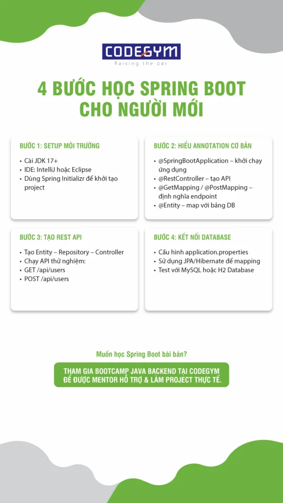 Hoc-Java-Backend-4-buoc-hoc-Spring-boot