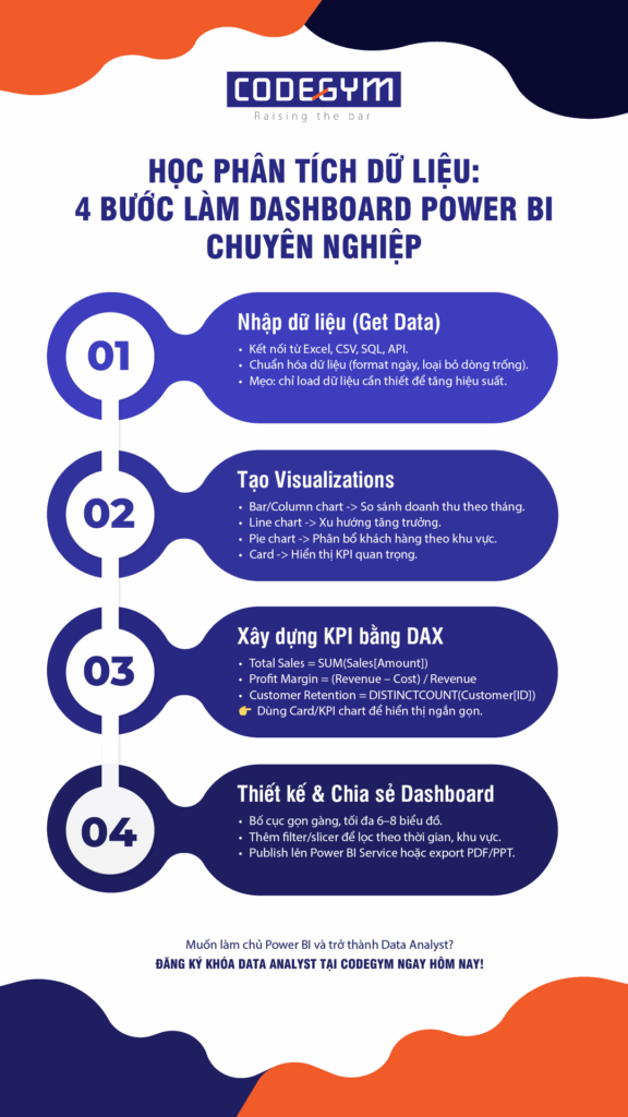 hoc-phan-tich-du-lieu-power-bi-dashboard