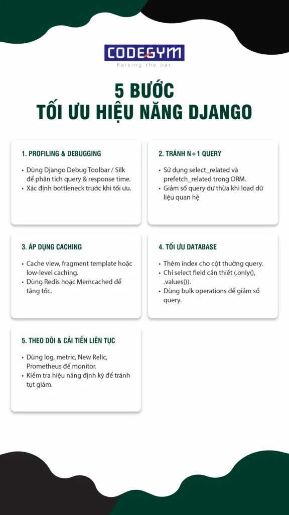 5-buoc-toi-uu-hieu-nang-django