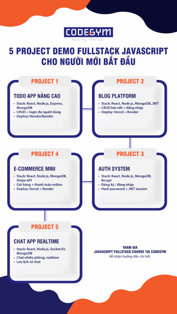 javascript-fullstack-course-5-project-demo