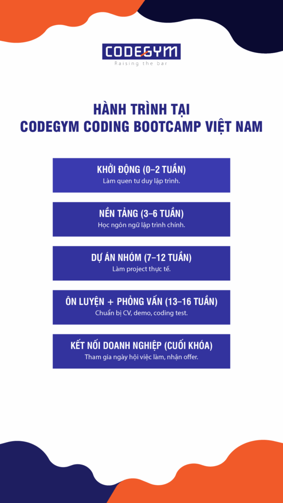 coding-bootcamp-viet-nam-2025