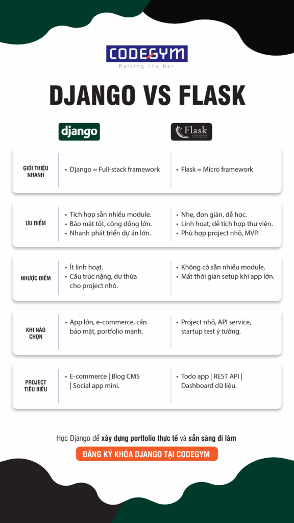 So_sanh_Django_vs_Flask_khi_hoc_lap_trinh_Web_Python