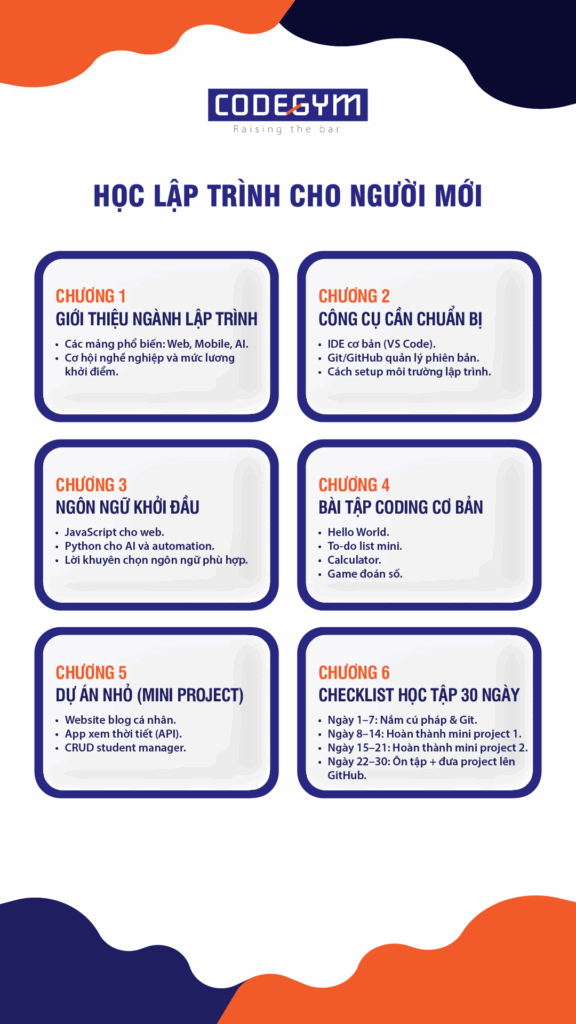 hoc-lap-trinh-cho-nguoi-moi