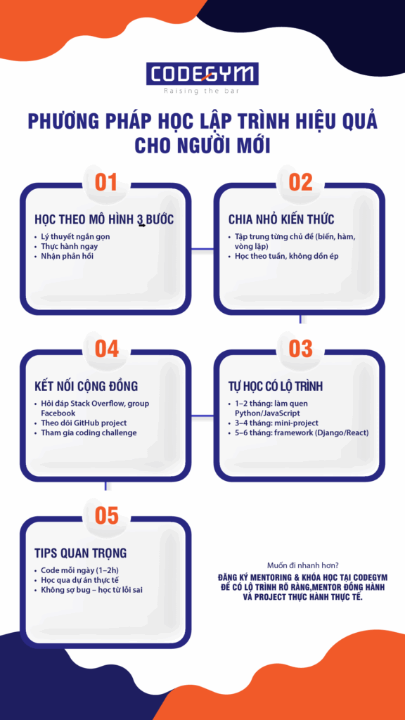 Phuong-phap-hoc-lap-trinh-cho-nguoi-moi