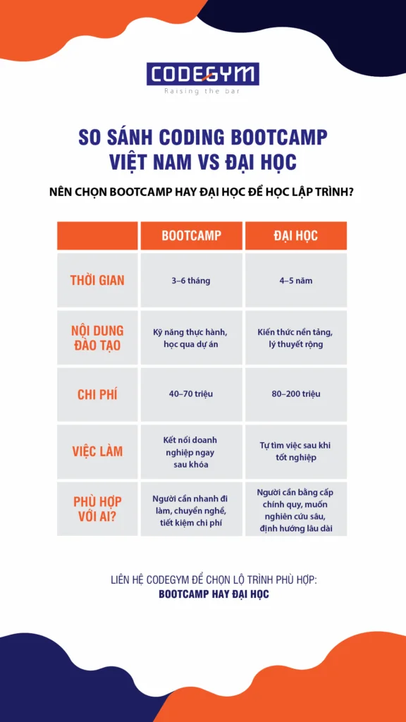 coding-bootcamp-viet-nam-vs-dai-hoc