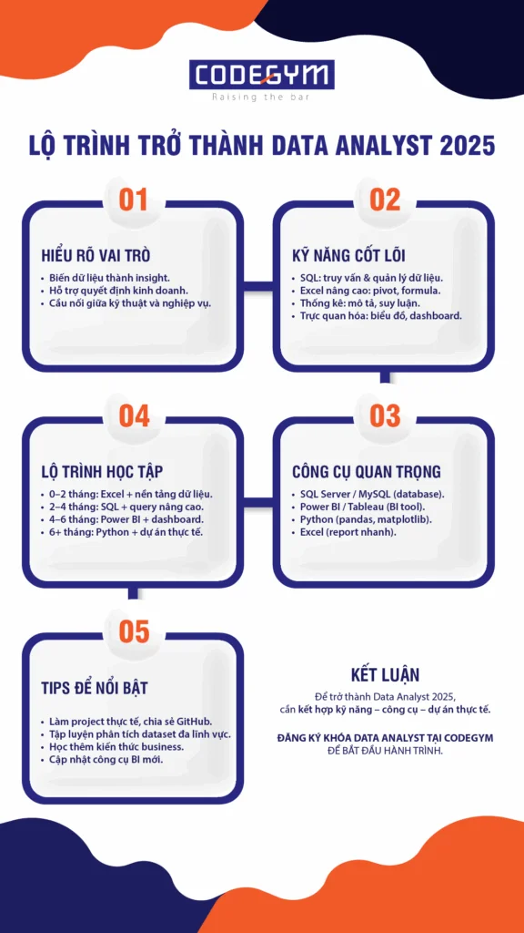 lo-trinh-data-analyst