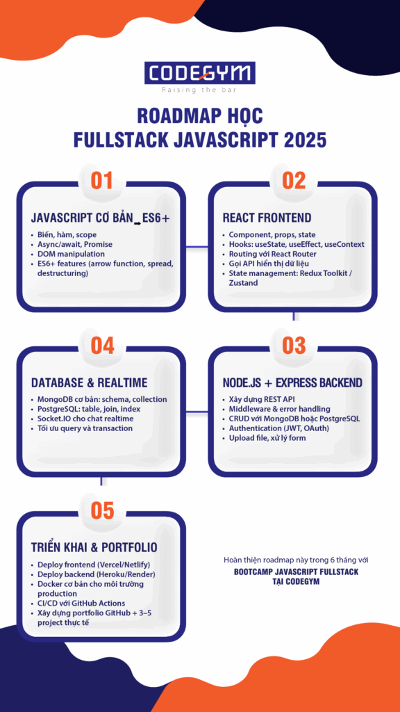 javascript-fullstack-course-nodejs-react