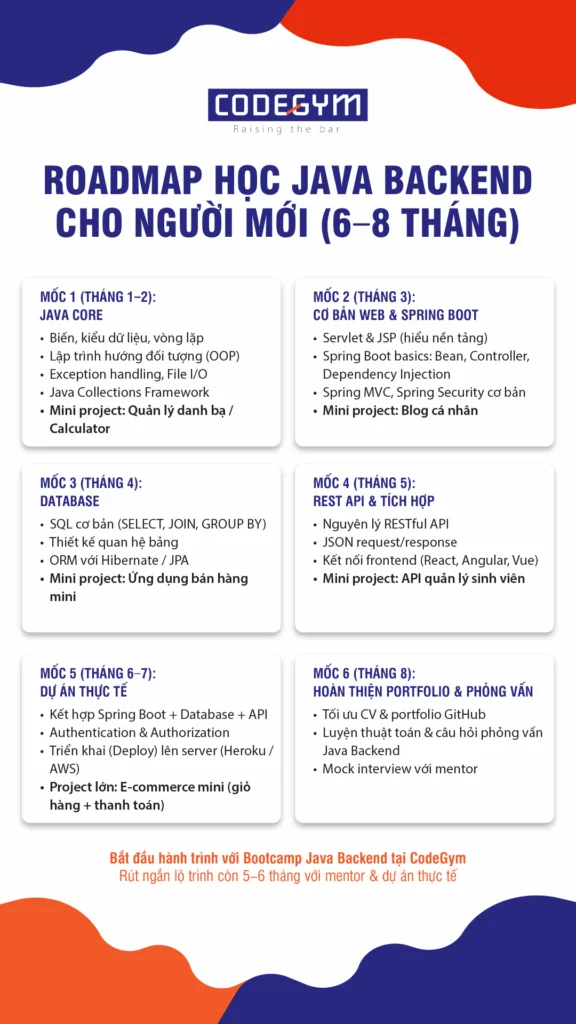 Java-backend-roadmap