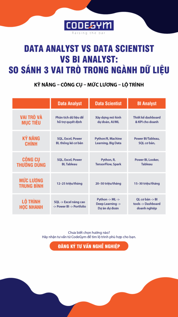 hoc-phan-tich-du-lieu-Data-Analyst-vs-Scient-vs-BI-Analyst