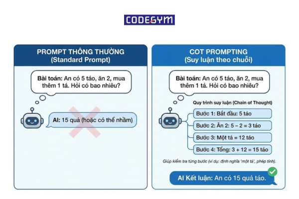 Chain of Thought Prompting 3