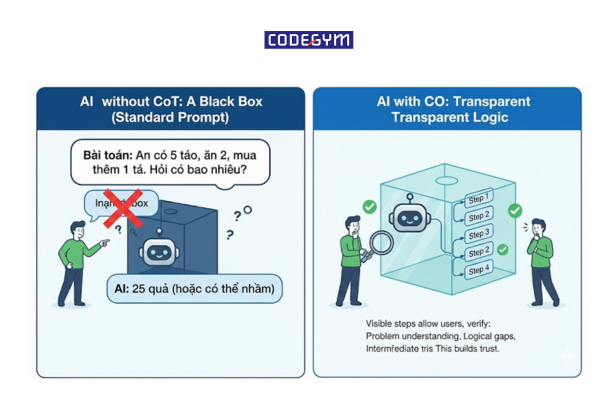 Chain of Thought Prompting 4