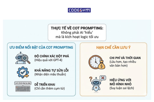 Chain of Thought Prompting 5