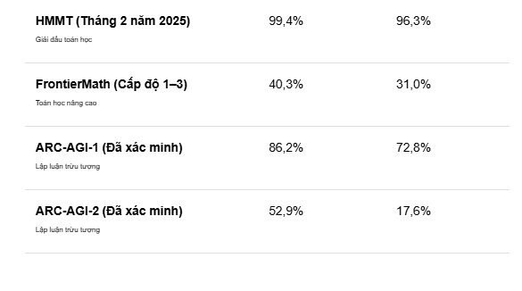 ChatGPT 5.2: 4 cải tiến đột phá thay đổi cuộc chơi AI 3