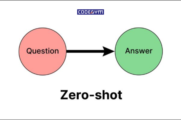 Phân biệt Zero-shot Prompting và Few-shot Prompting 1