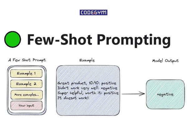 Phân biệt Zero-shot Prompting và Few-shot Prompting 2