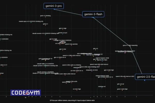 Gemini 3 Flash: Bản cập nhật mới nhất của Google có gì nổi bật 3