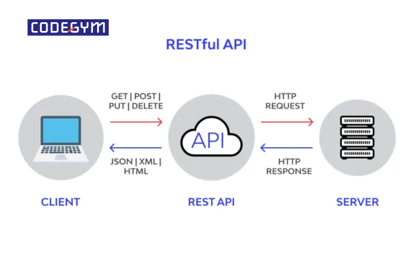 OpenAI API là gì? Góc nhìn kỹ thuật từ lập trình viên 2