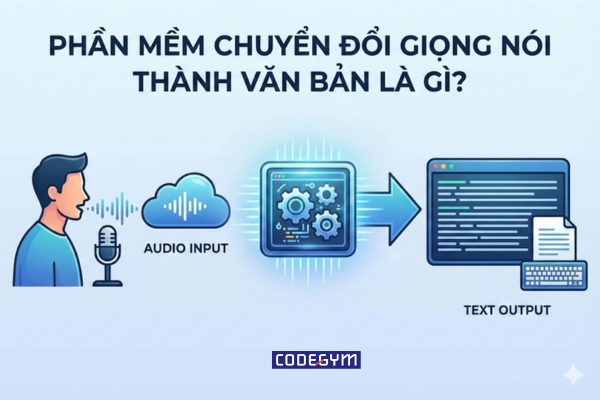 phần mềm chuyển đổi giọng nói thành văn bản 1