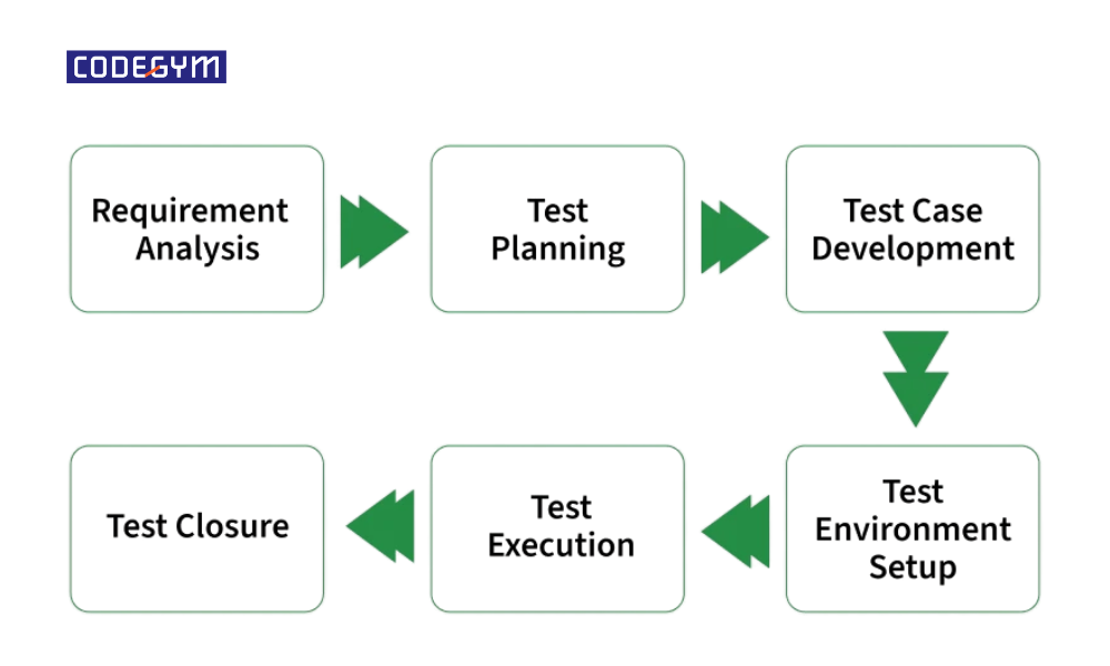 việc làm tester 2