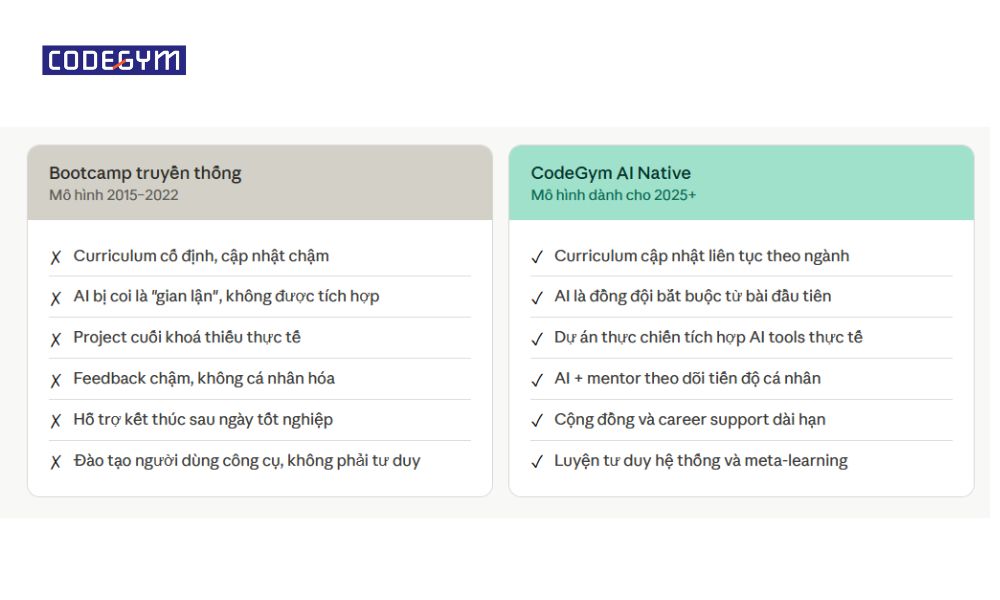 mô hình AI-native bootcamp hiện đại